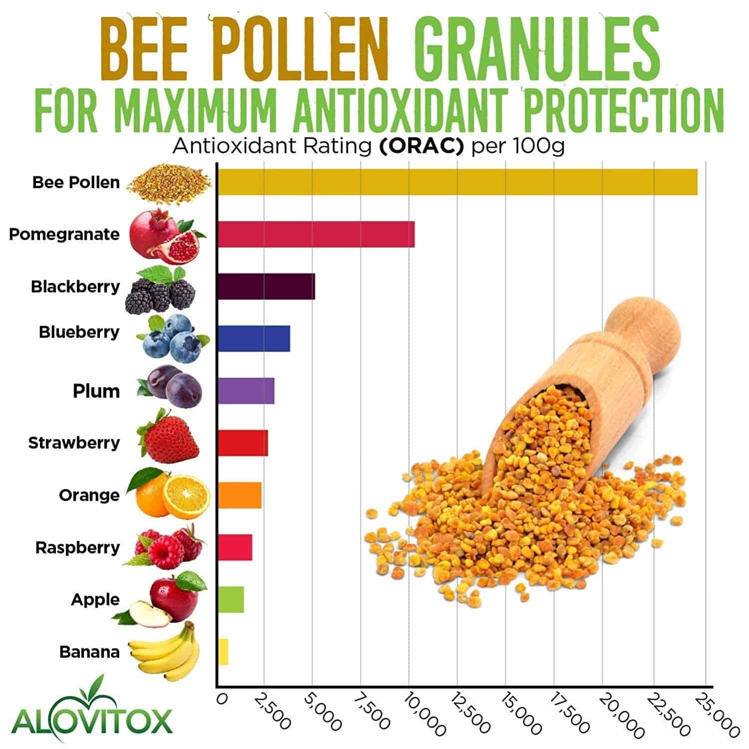 Bee Pollen Granules (Wholesale20)