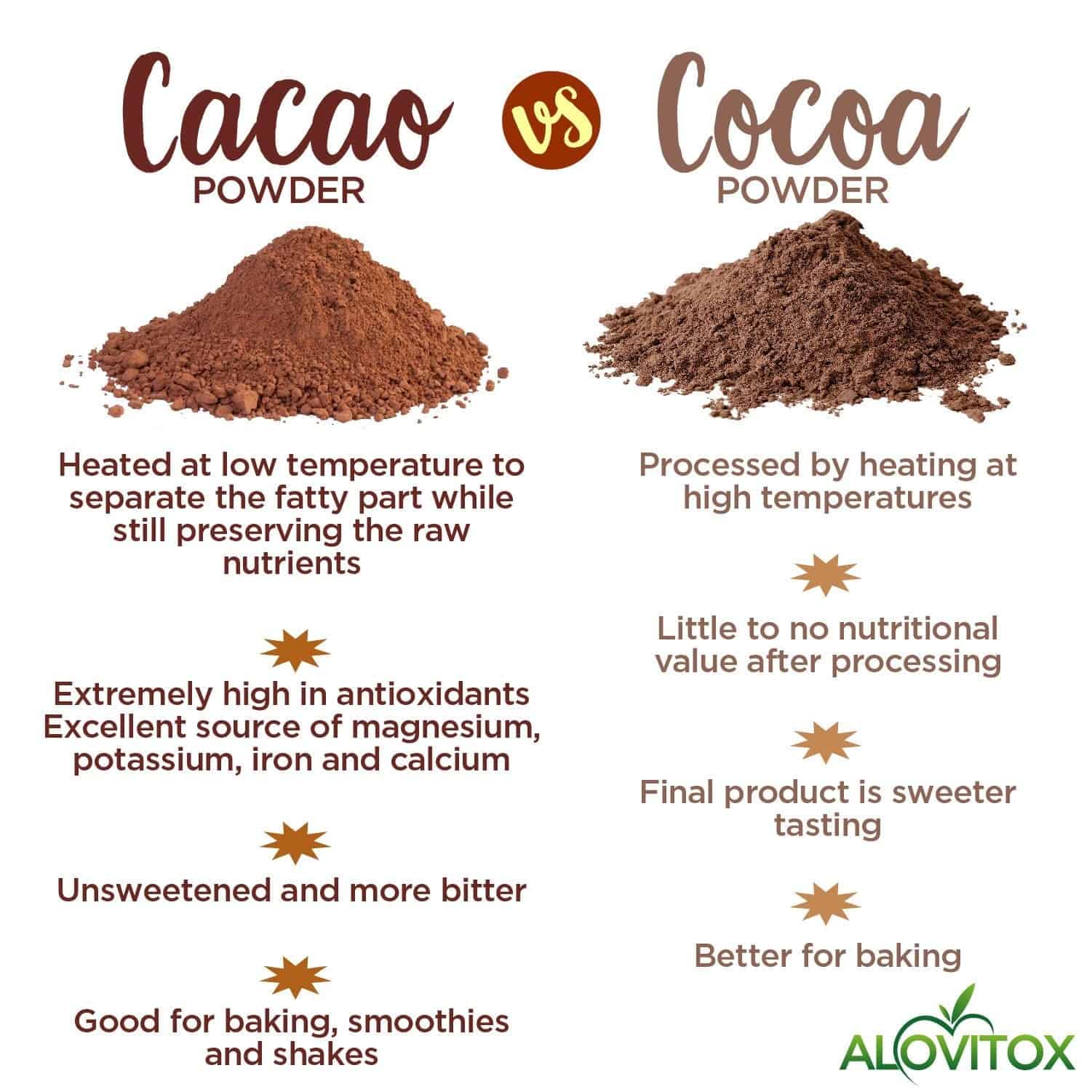 Cacao Powder (Wholesale20)